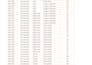 do excel data cleaning, formatting, sorting and data entry